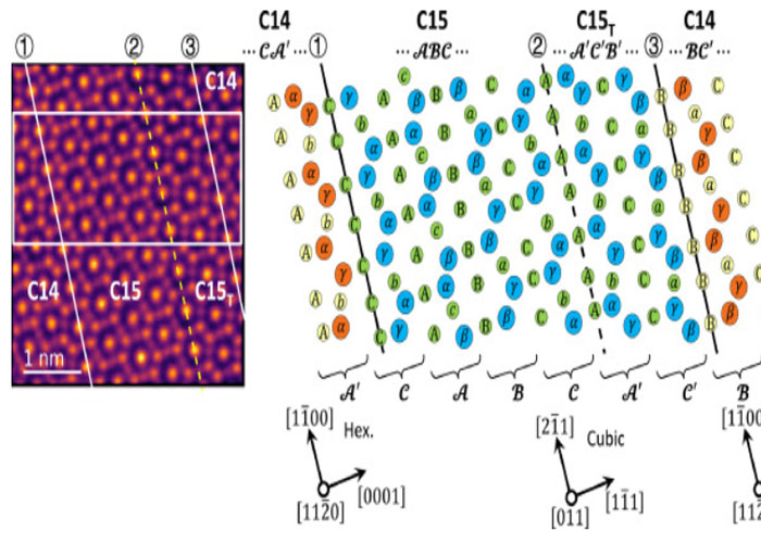 ����������Acta Materialia���������ش����غϽ����֯�����ܣ�